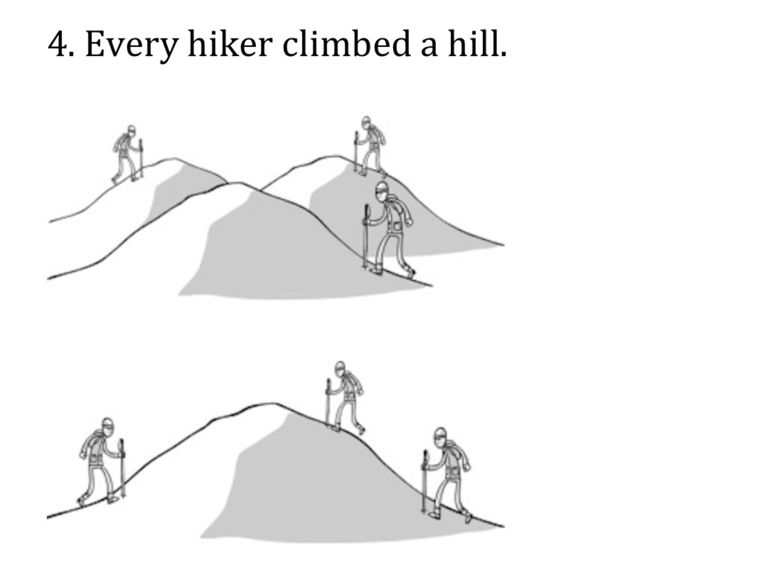 An example grammar quiz question